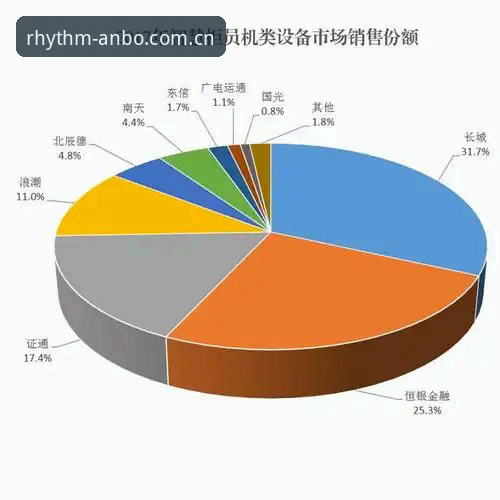 拥抱中国节奏v3.0升级数据对比 4组核心数据看懂拥抱中国节奏v3.0升级,旧版DDU4用户该这样过渡